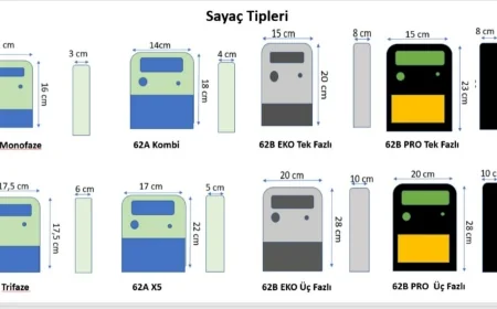 Dikkat Çok Önemli uyarı, MASS (Millî Akıllı Sayaç Sistemi)