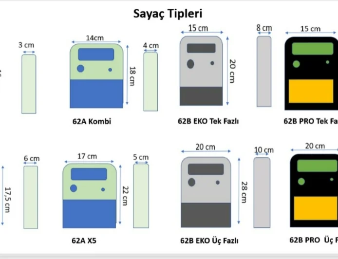 Dikkat Çok Önemli uyarı, MASS (Millî Akıllı Sayaç Sistemi)