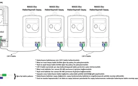 TESİSAT MUAYENE VE ELEKTRİK İÇ TESİSAT PROJE BAŞVURUSU MASS AKILLI SAYAÇ SÜREÇ DEĞİŞİKLİĞİ