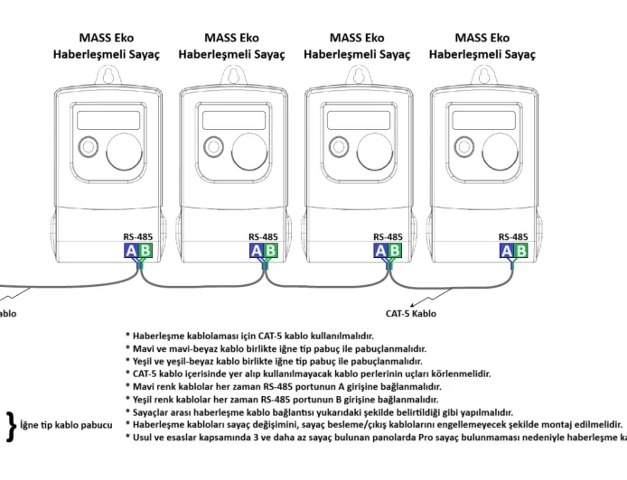 TESİSAT MUAYENE VE ELEKTRİK İÇ TESİSAT PROJE BAŞVURUSU MASS AKILLI SAYAÇ SÜREÇ DEĞİŞİKLİĞİ
