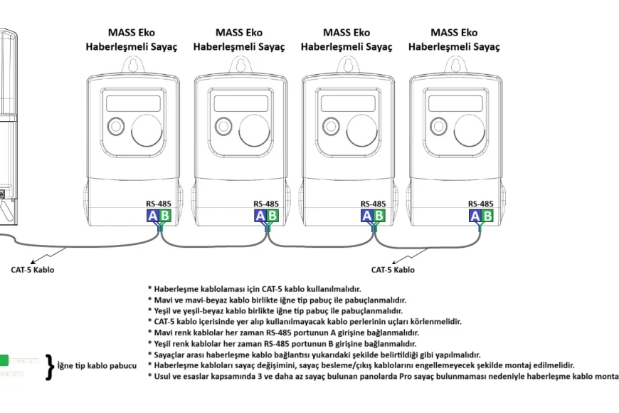TESİSAT MUAYENE VE ELEKTRİK İÇ TESİSAT PROJE BAŞVURUSU MASS AKILLI SAYAÇ SÜREÇ DEĞİŞİKLİĞİ