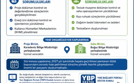 DUYURU – AYEDAŞ ANADOLU YAKASI YENİ BAĞLANTI BİRİMİ