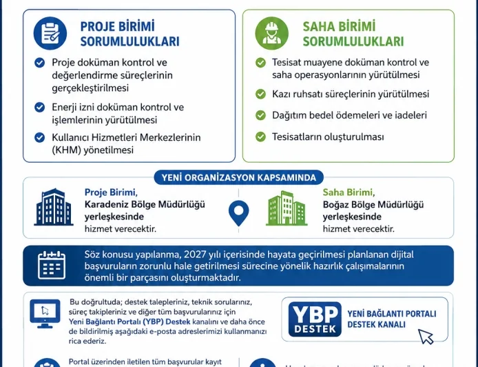 DUYURU – AYEDAŞ ANADOLU YAKASI YENİ BAĞLANTI BİRİMİ