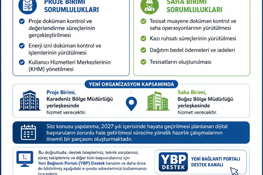 DUYURU – AYEDAŞ ANADOLU YAKASI YENİ BAĞLANTI BİRİMİ